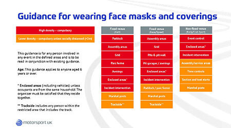 Covid Guidance Chart