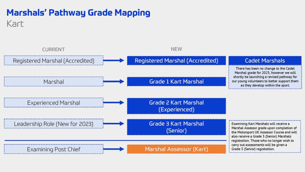 Marshals Pathway Grade Mapping Kart
