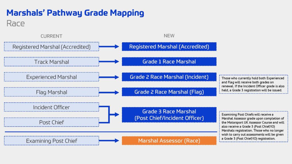 Marshals Pathway Grade Mapping Track
