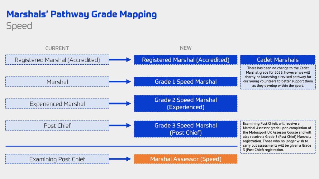 Marshals Pathway Grade Mapping Speed